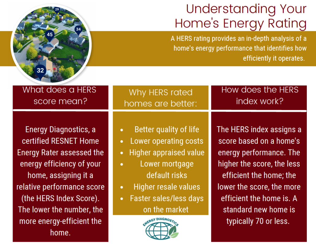 Understanding Your Home's Energy Rating